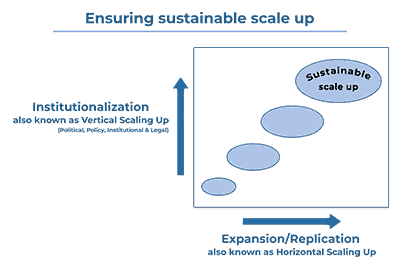 Science-of-scale-up--web-resized